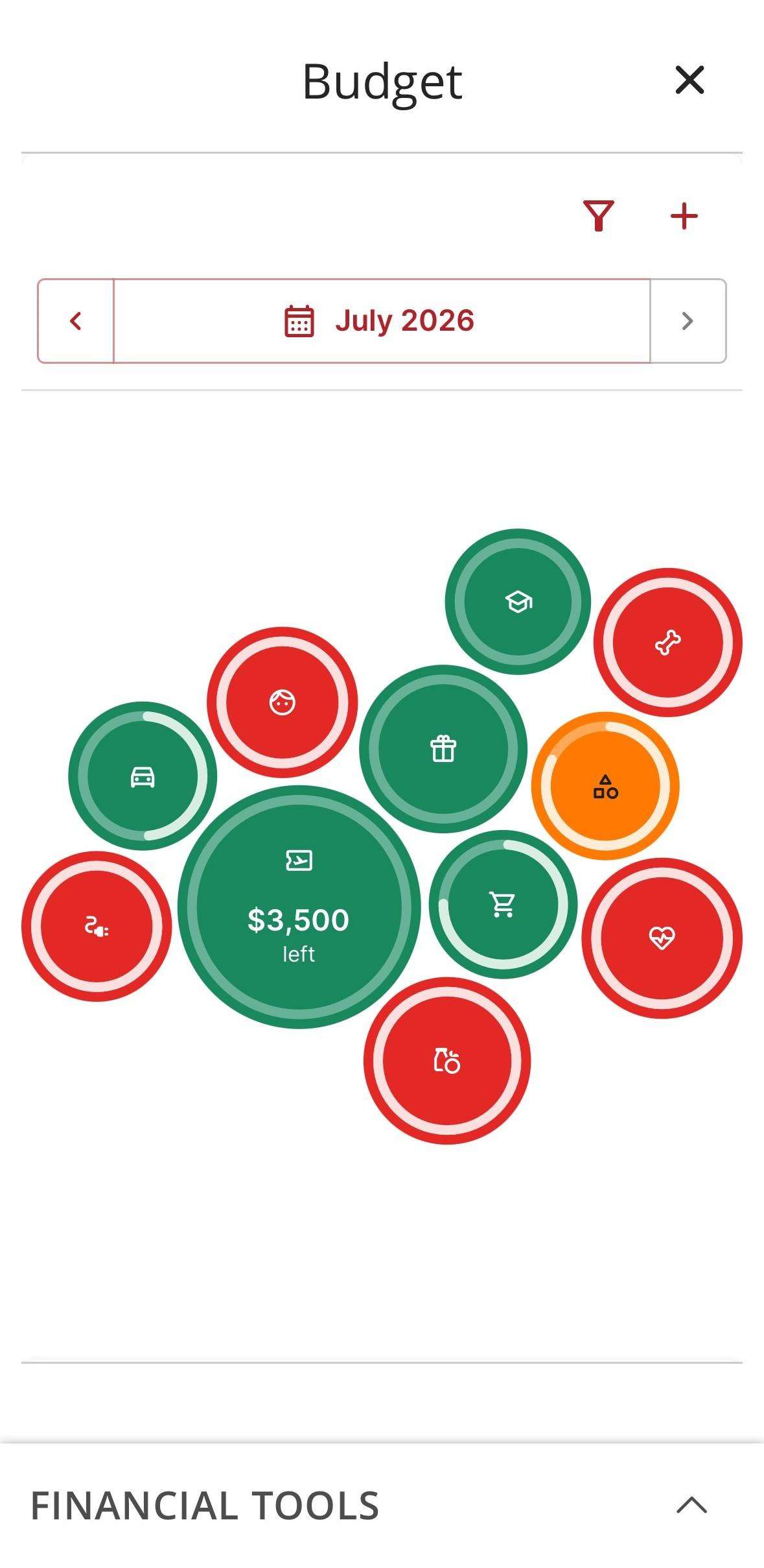 Budget Bubble