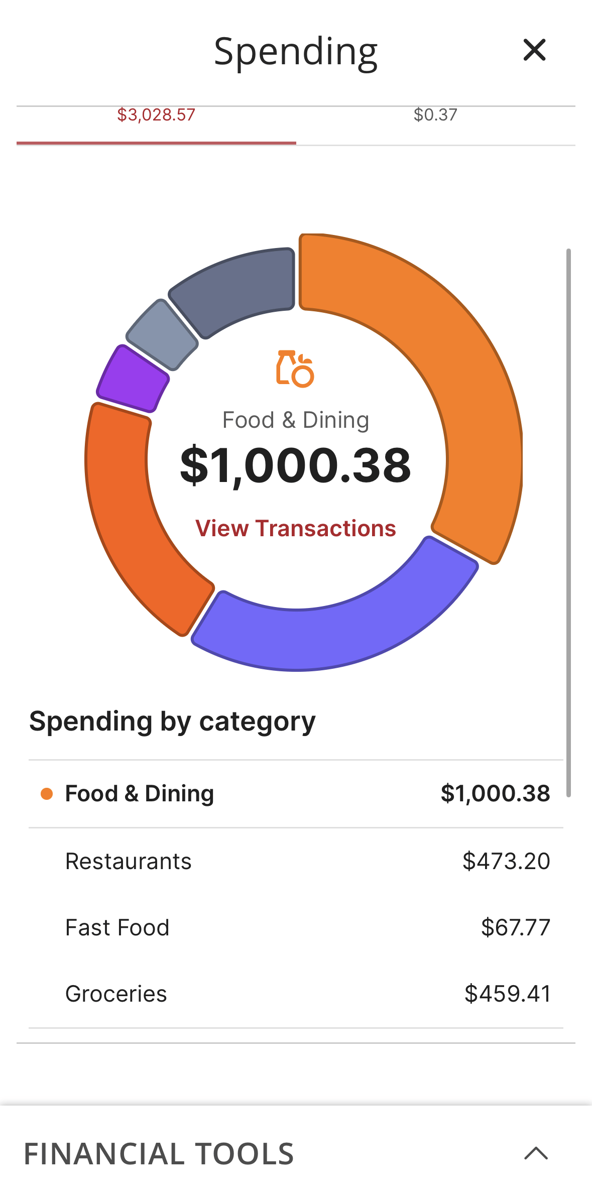 spending